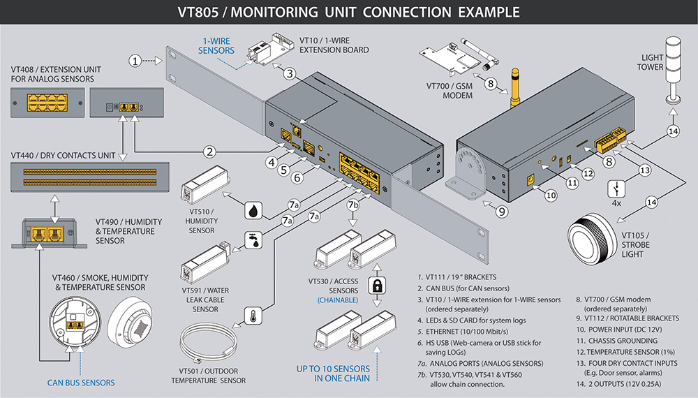 VT805Monitoring system connection example