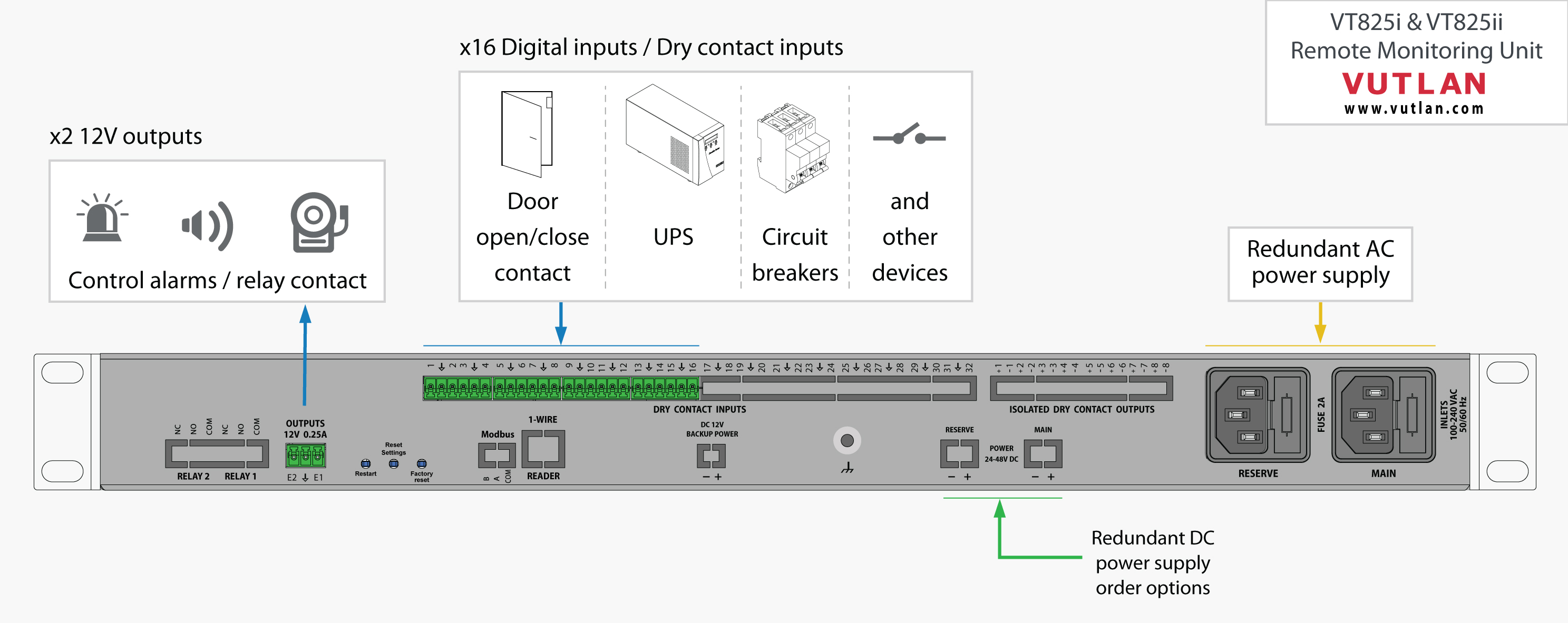 VT825i VT825iiRemote Monitoring Unit connections back