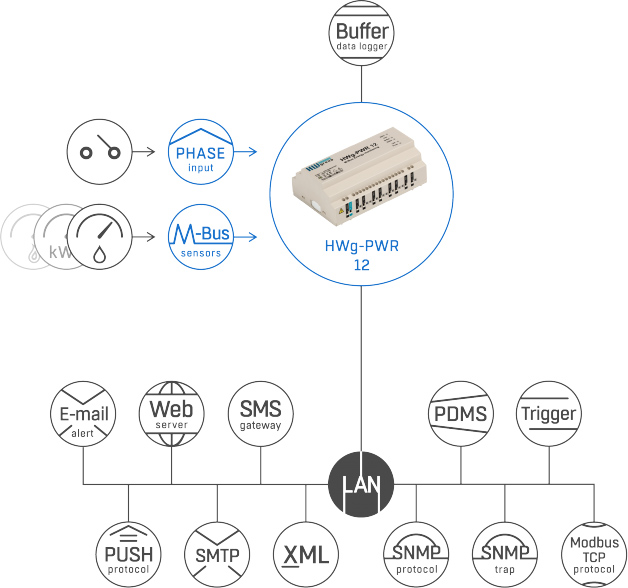 webschema hwg pwr12